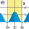 Leipsic tide chart for Tuesday, March 3, 2026