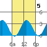 Leipsic tide chart for Thursday, March 5, 2026