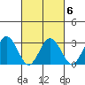 Leipsic tide chart for Friday, March 6, 2026