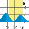 Leipsic tide chart for Monday, March 9, 2026