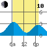 Leipsic tide chart for Friday, April 10, 2026