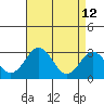 Leipsic tide chart for Sunday, April 12, 2026