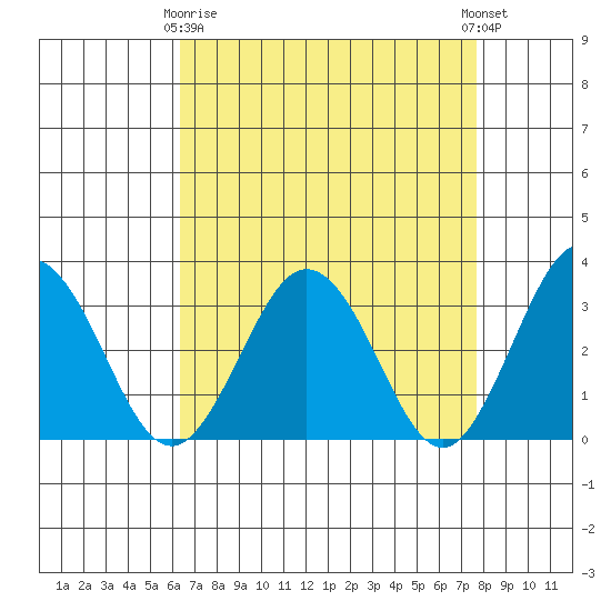 Leipsic tide chart for Thursday, April 16, 2026