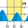 Leipsic tide chart for Sunday, April 19, 2026