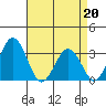 Leipsic tide chart for Monday, April 20, 2026