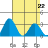 Leipsic tide chart for Wednesday, April 22, 2026
