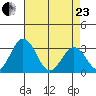 Leipsic tide chart for Thursday, April 23, 2026