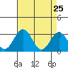 Leipsic tide chart for Saturday, April 25, 2026