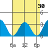 Leipsic tide chart for Thursday, April 30, 2026