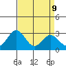 Leipsic tide chart for Thursday, April 9, 2026