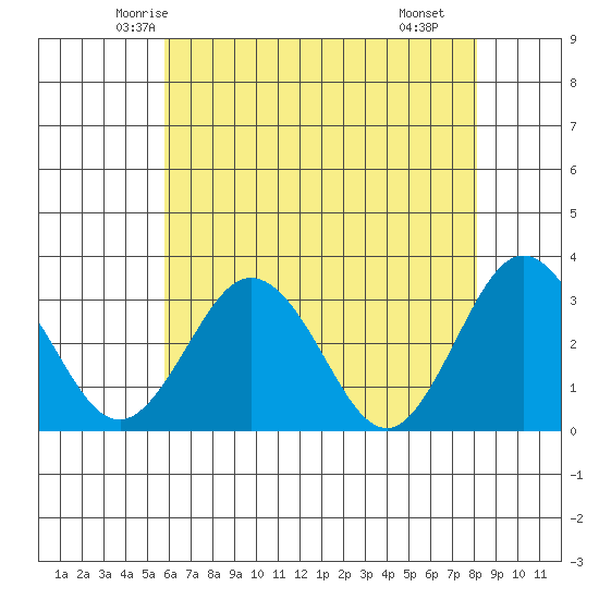 Leipsic tide chart for Wednesday, May 13, 2026