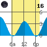Leipsic tide chart for Saturday, May 16, 2026