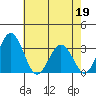 Leipsic tide chart for Tuesday, May 19, 2026