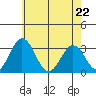 Leipsic tide chart for Friday, May 22, 2026