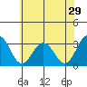 Leipsic tide chart for Friday, May 29, 2026