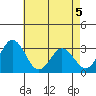Leipsic tide chart for Tuesday, May 5, 2026
