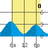 Leipsic tide chart for Friday, May 8, 2026