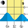 Leipsic tide chart for Saturday, May 9, 2026