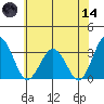 Leipsic tide chart for Sunday, June 14, 2026
