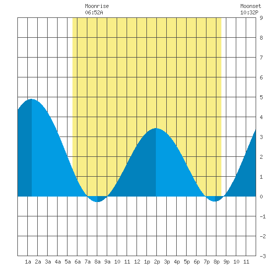 Leipsic tide chart for Tuesday, June 16, 2026