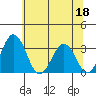 Leipsic tide chart for Thursday, June 18, 2026