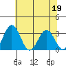 Leipsic tide chart for Friday, June 19, 2026