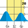 Leipsic tide chart for Saturday, June 20, 2026