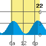 Leipsic tide chart for Monday, June 22, 2026
