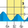 Leipsic tide chart for Wednesday, June 3, 2026