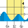 Leipsic tide chart for Thursday, June 4, 2026