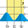 Leipsic tide chart for Sunday, June 7, 2026