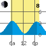 Leipsic tide chart for Monday, June 8, 2026