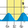 Leipsic tide chart for Tuesday, June 9, 2026