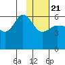 Lenard Harbor tide chart for Thursday, January 21, 2021