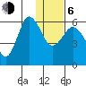 Lenard Harbor tide chart for Wednesday, January 6, 2021