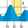Lenard Harbor tide chart for Thursday, January 7, 2021
