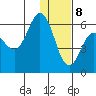 Lenard Harbor tide chart for Friday, January 8, 2021