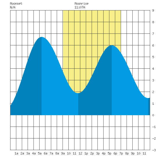 Lenard Harbor tide chart for Tuesday, February 16, 2021