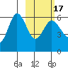 Lenard Harbor tide chart for Wednesday, February 17, 2021