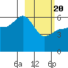 Lenard Harbor tide chart for Saturday, February 20, 2021