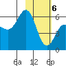 Lenard Harbor tide chart for Saturday, February 6, 2021