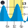 Lenard Harbor tide chart for Saturday, March 13, 2021