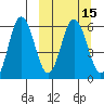 Lenard Harbor tide chart for Monday, March 15, 2021