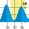 Lenard Harbor tide chart for Tuesday, March 16, 2021