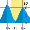 Lenard Harbor tide chart for Wednesday, March 17, 2021