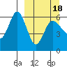 Lenard Harbor tide chart for Thursday, March 18, 2021