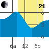 Lenard Harbor tide chart for Sunday, March 21, 2021