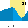Lenard Harbor tide chart for Tuesday, March 23, 2021