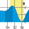 Lenard Harbor tide chart for Monday, March 8, 2021