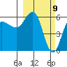 Lenard Harbor tide chart for Tuesday, March 9, 2021